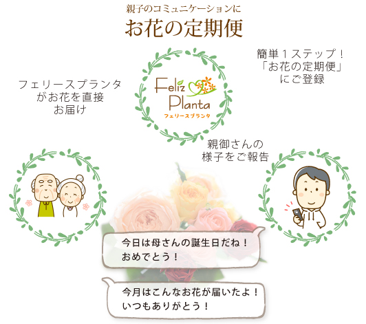 お花の定期便の仕組み